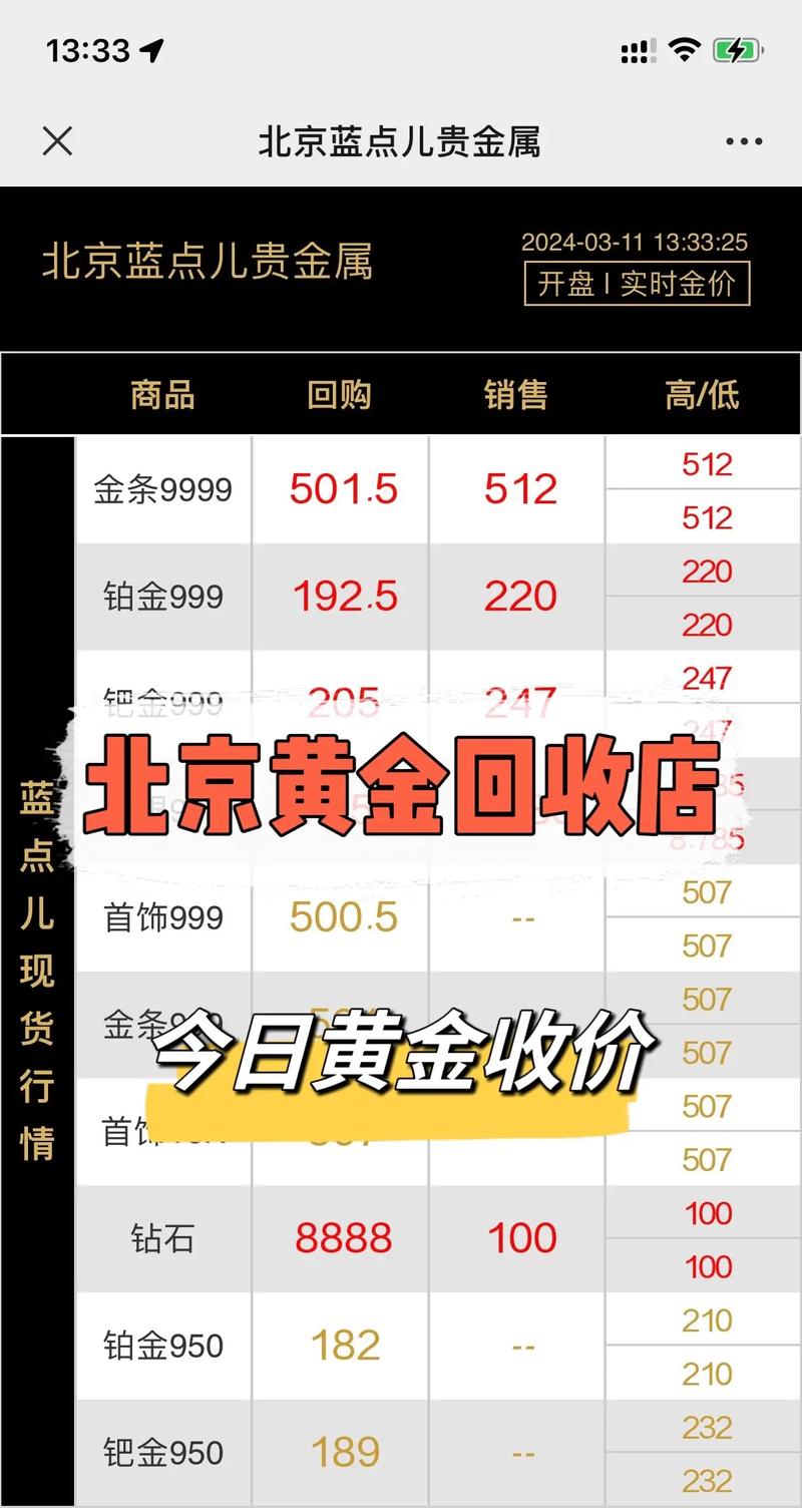 今日黃金價(jià)回收價(jià)格走勢(shì)圖，黃金今日回收最新